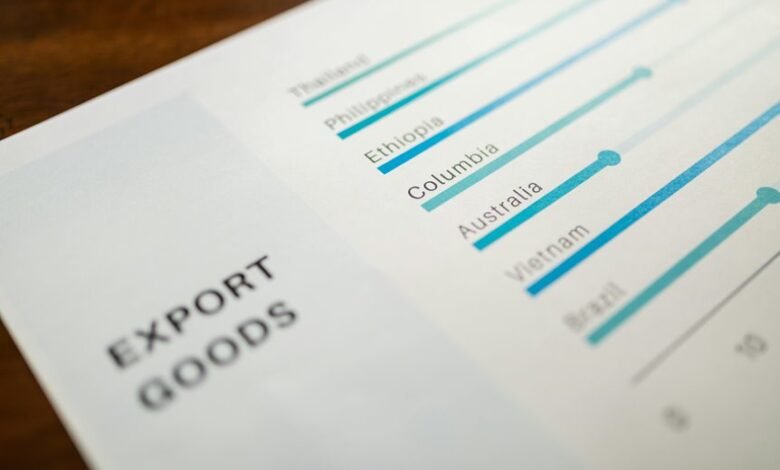 performance metrics summary list