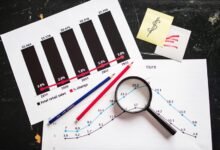 profit driven revenue strategy