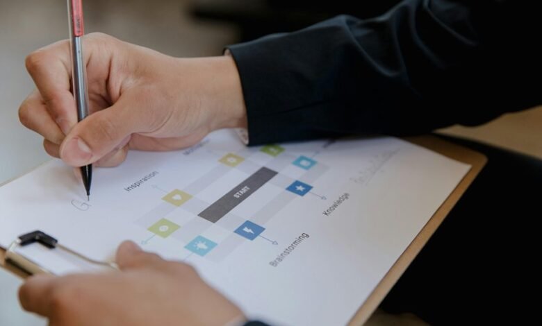 smart design implementations solutions